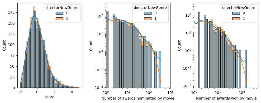 movies-balanced-scores.png