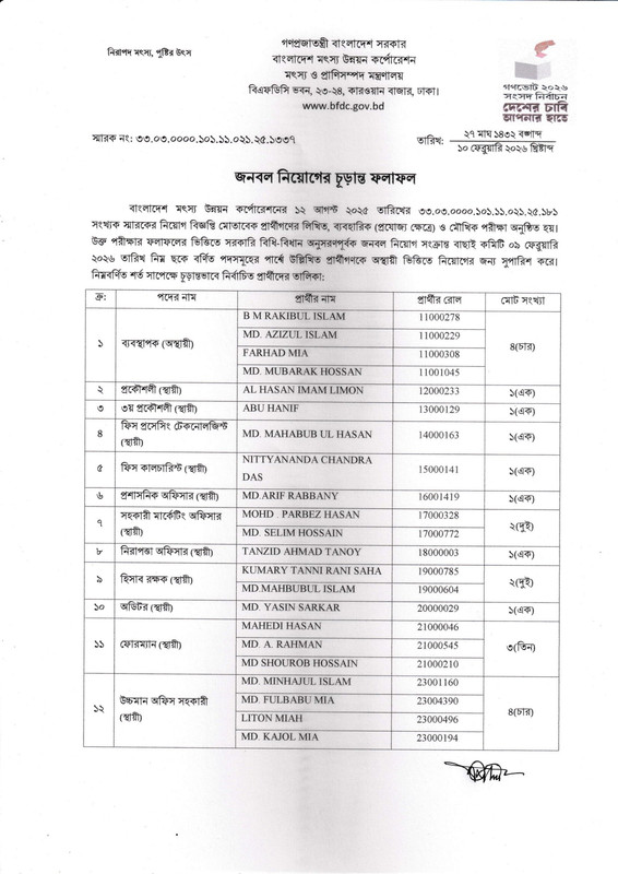 BFDC-Final-Result-2026-PDF-1