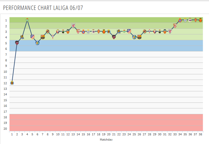 Real-Madrid-Matches-06-07.png