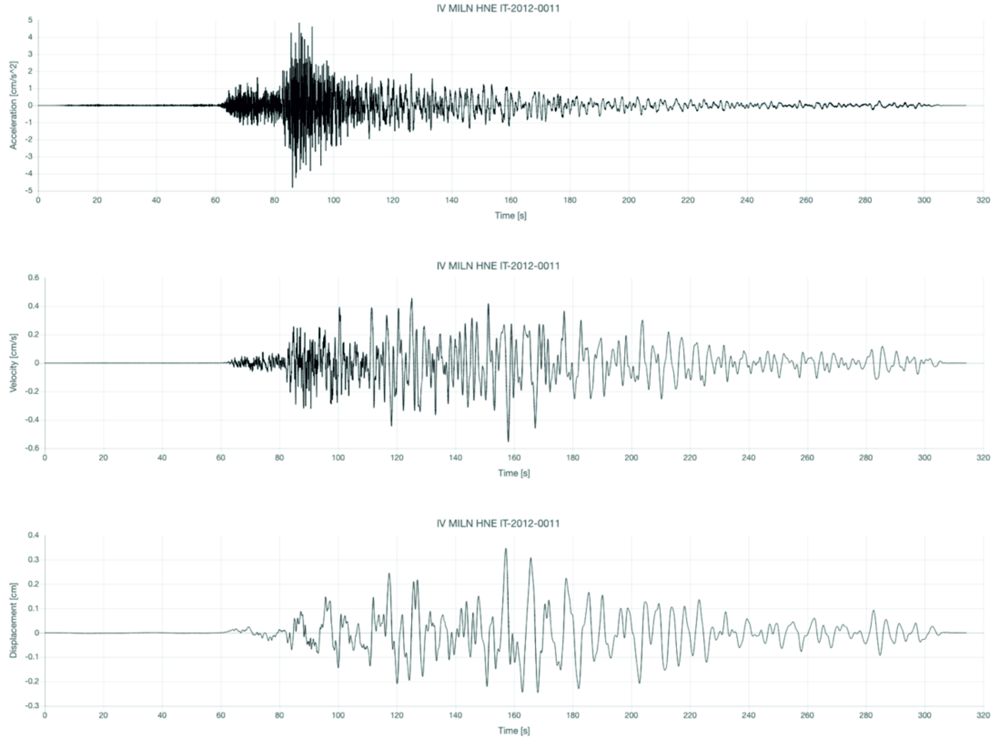 Scossa Terremoto Oggi Milano: Analisi del rumore ambientale per lo studio della risposta sismica locale