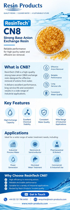 Resin Tech CN8 Strong Base Anion Exchange Resin