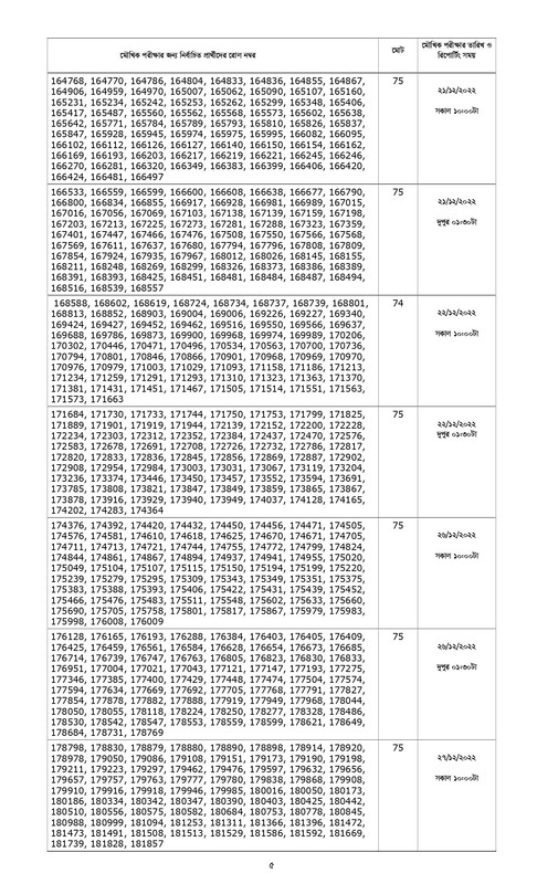 Combined-5-Bank-Officer-Cash-Viva-Schedule-2022-PDF-page-0005