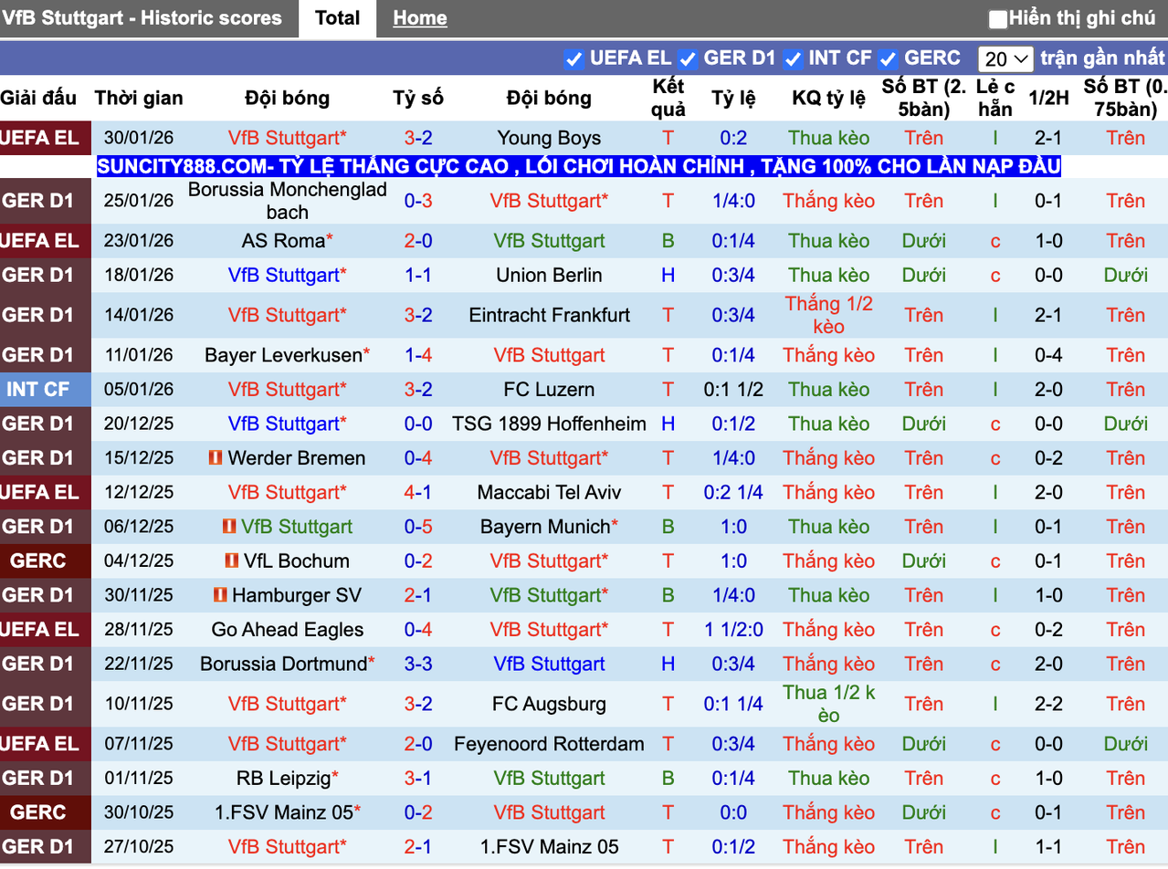Phong độ Stuttgart