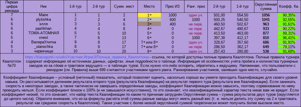 Kvalotlon70TotalResults