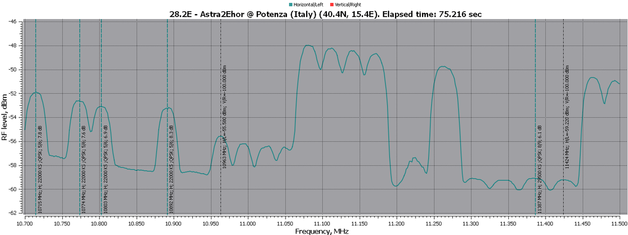 Astra28.2E5jan2020ore2050-RFScan