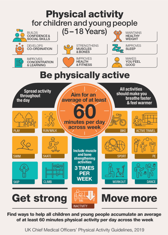 Physical activity guidelines for 15-18 year olds