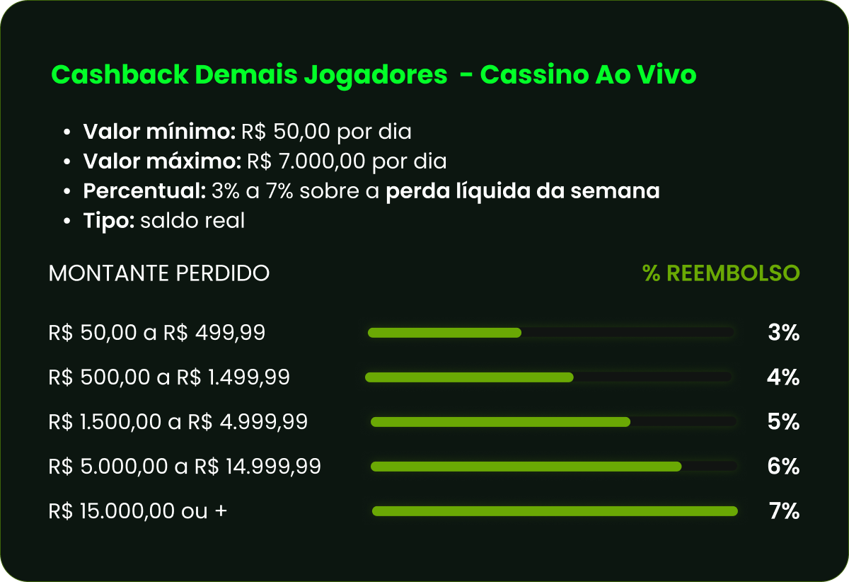 Tabela de Cashback Demais