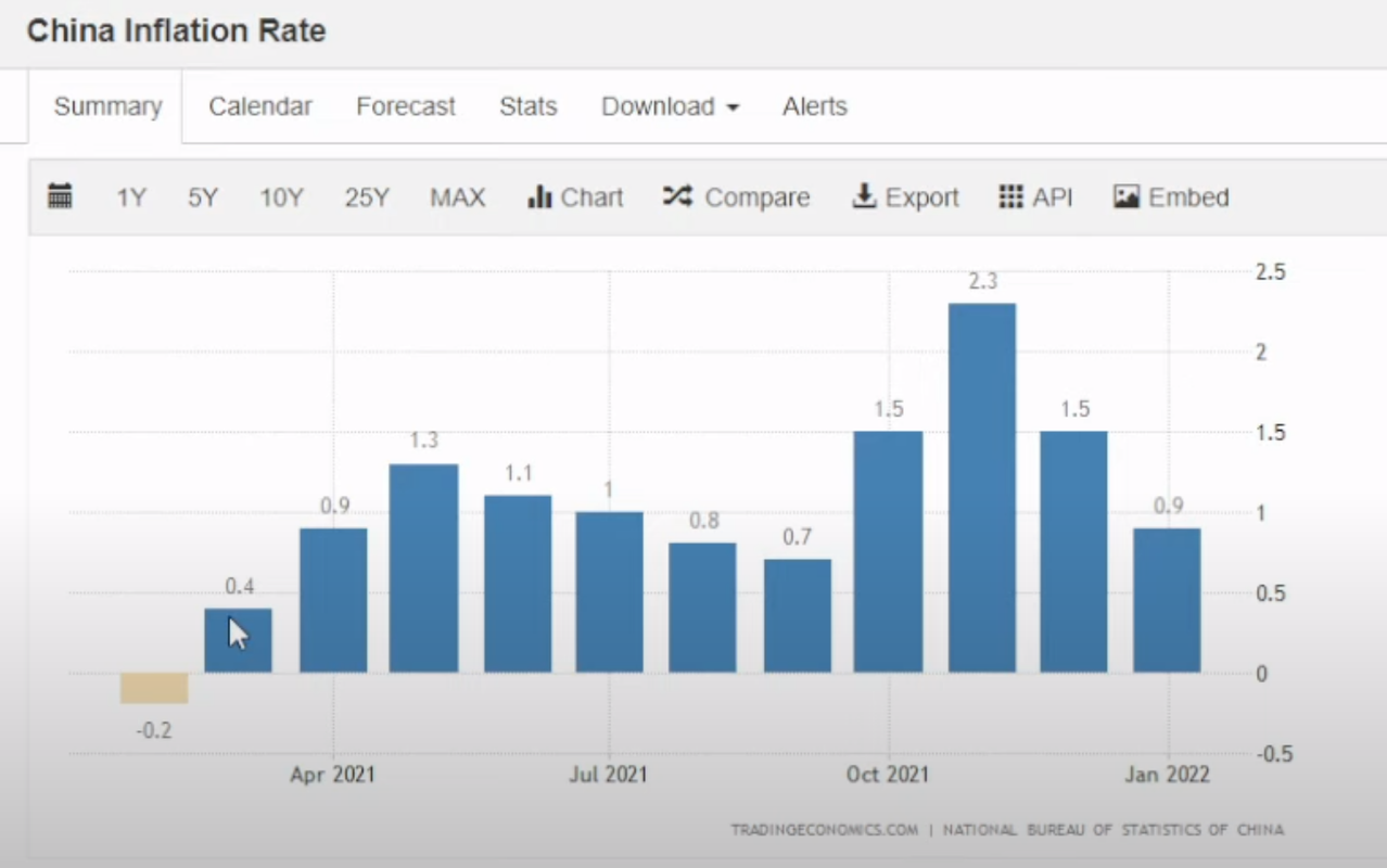 17 febbraio cina inflazione