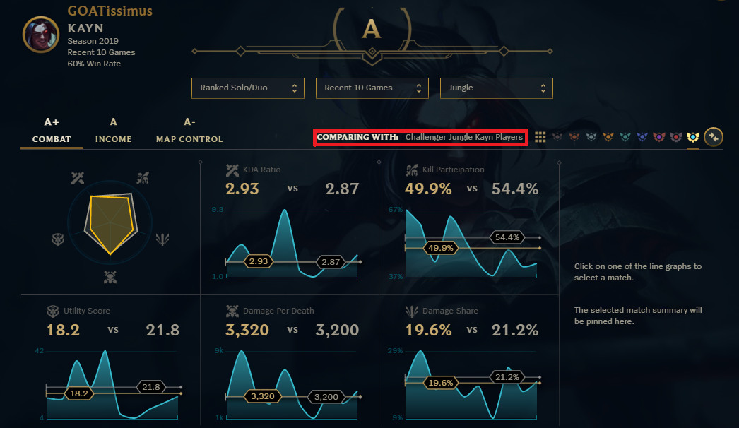 Kayn Build Guide 919 1 Kayn Shadow Assassin King