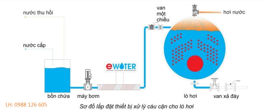 xử lý cáu cặn lò hơi