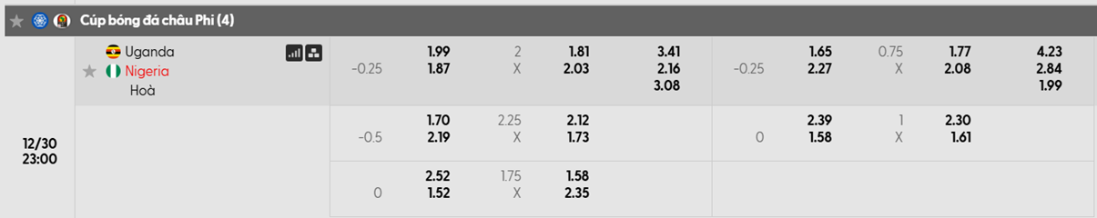 Tỷ lệ kèo Uganda vs Nigeria