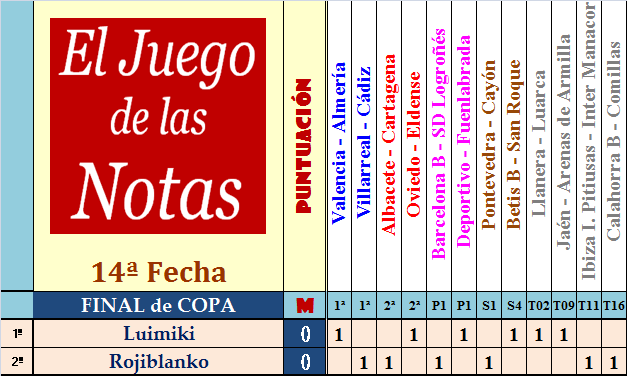 El Juego de Las Notas – 14ª Fecha (Copa y Ascenso) Final-de-las-Notas-2024