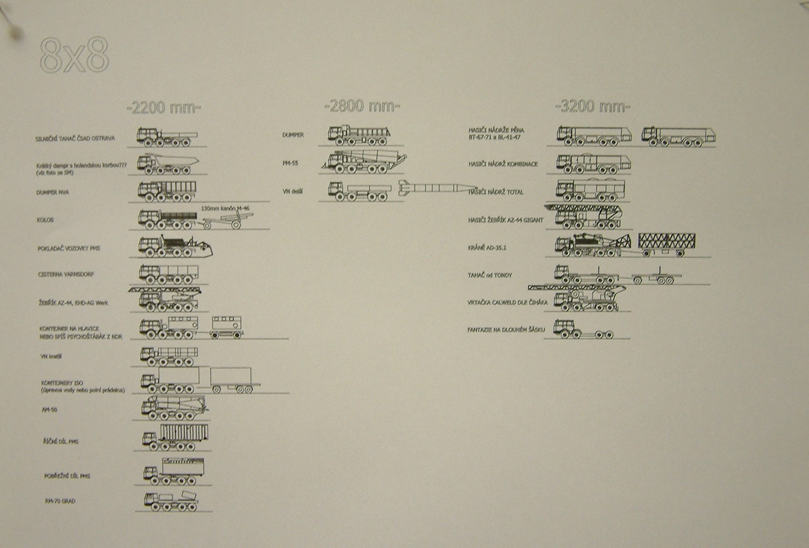 T813 8x8 nástavby  (1)