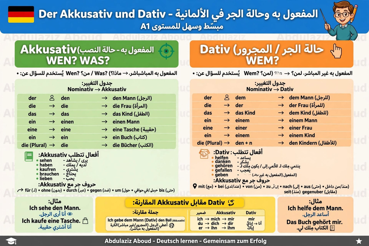 قاعدة