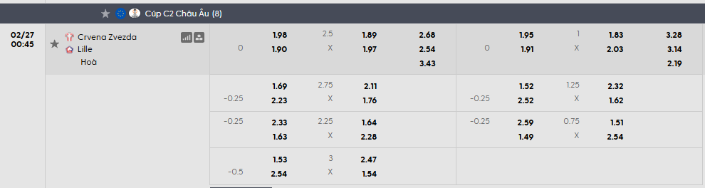 Tỷ lệ kèo Crvena Zvezda vs Lille