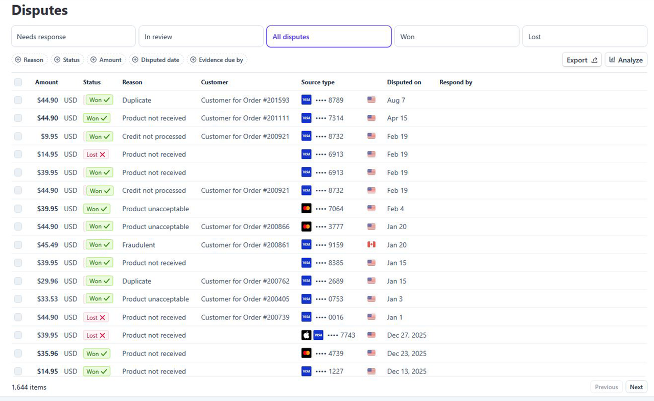 Stripe dashboard showing all 1,644 disputes