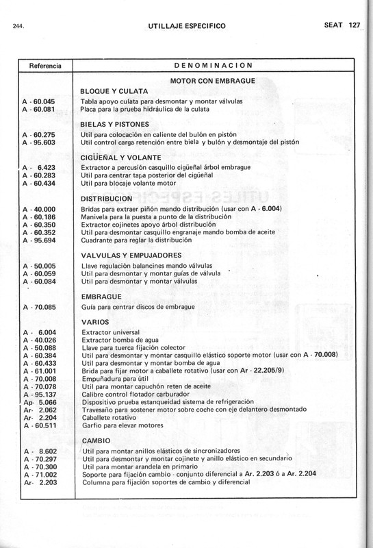 0002 manual de taller seat 127 (241)