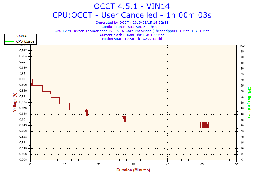 2019-03-15-14h32-Voltage-VIN14