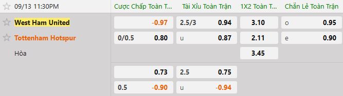Soi kèo tài xỉu cả trận West Ham vs Tottenham