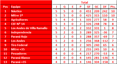 Torneo-Local-de-B-squet