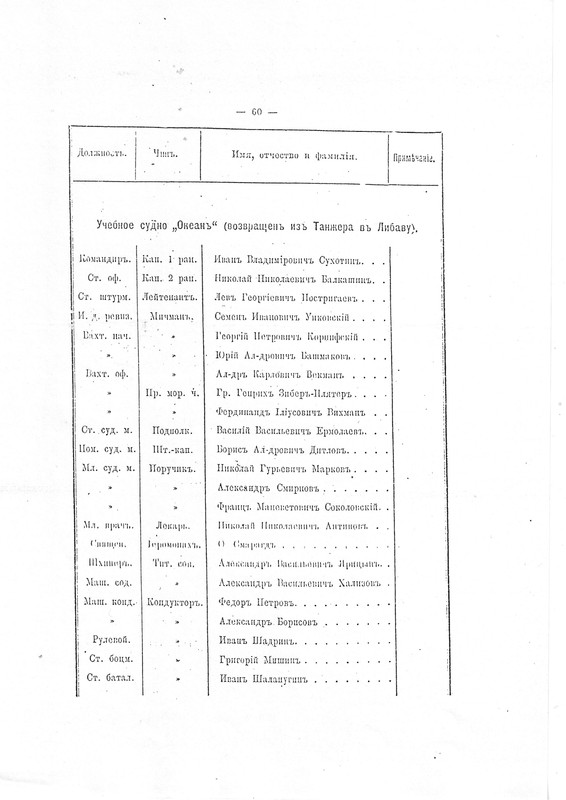 Scanоф-ры  ОКЕАН