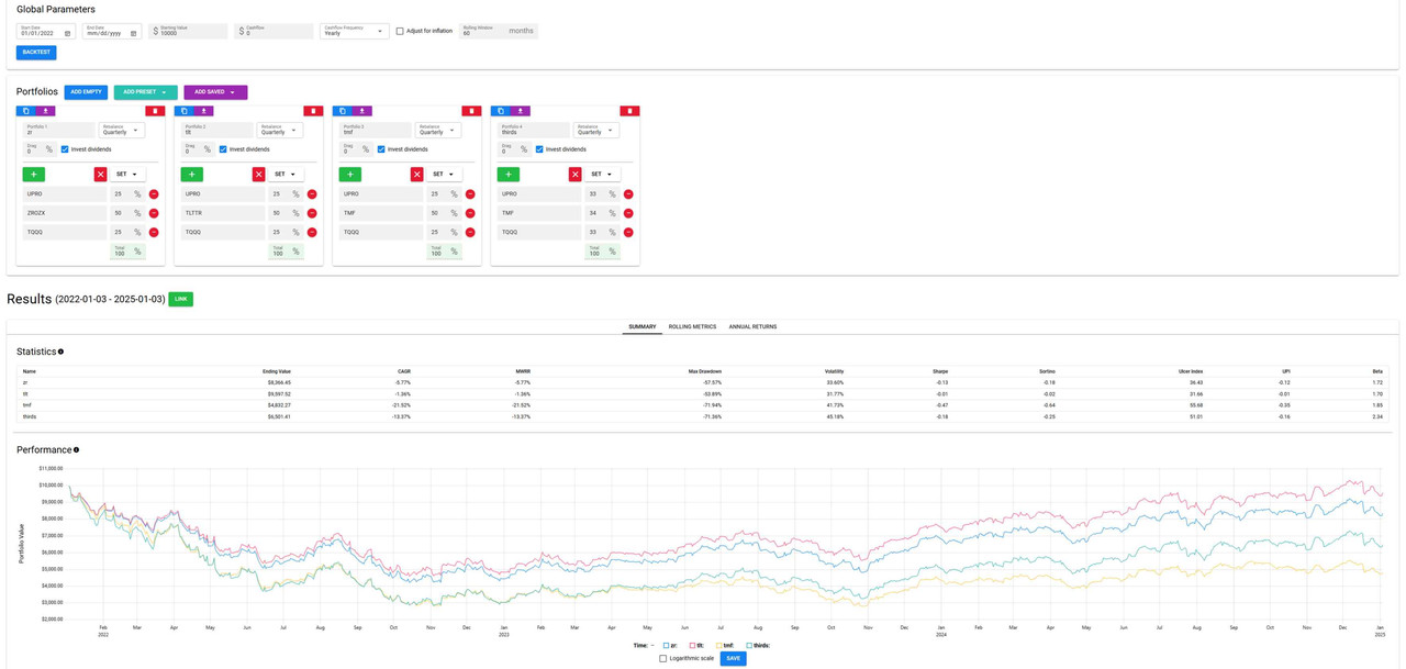 Testfolio HFEA Variations start Jan 2022 25'01'04