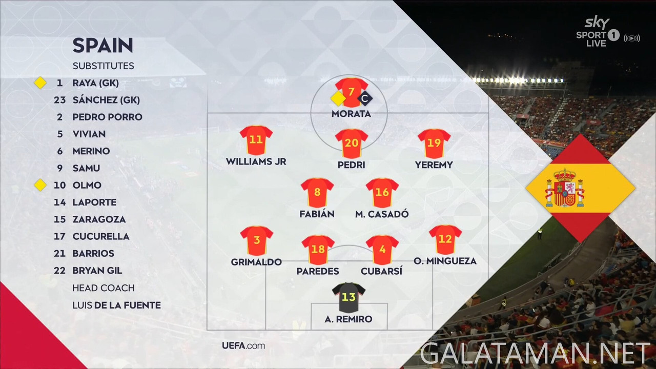 [Image: 11-18-20-30-01-Sky-Sport-1-NZ-Spain-vs-S...30-050.jpg]