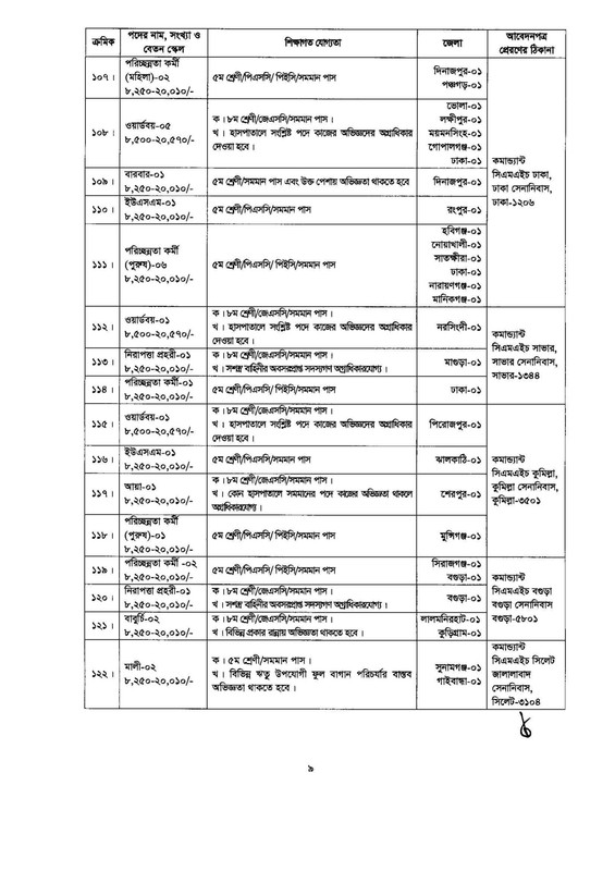 Army-Civil-Circular-2023-PDF-09