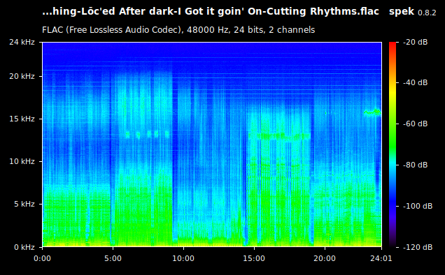 A-On Fire-Wild Thing-Lōc'ed After dark-I Got it goin' On-Cutting Rhythms.flac
