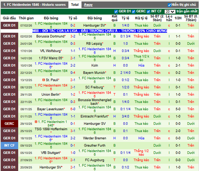 Phong độ gần đây Heidenheim