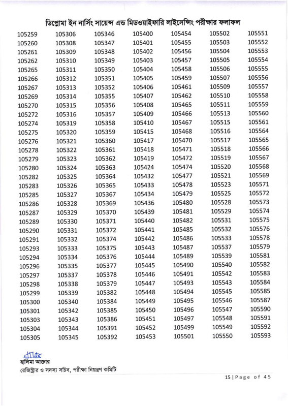 Nursing-Licensing-Exam-Result-2026-PDF-16