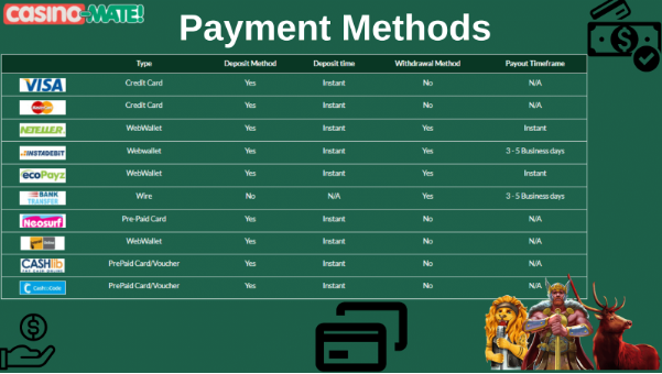 Casino-Mate-Payment-methods