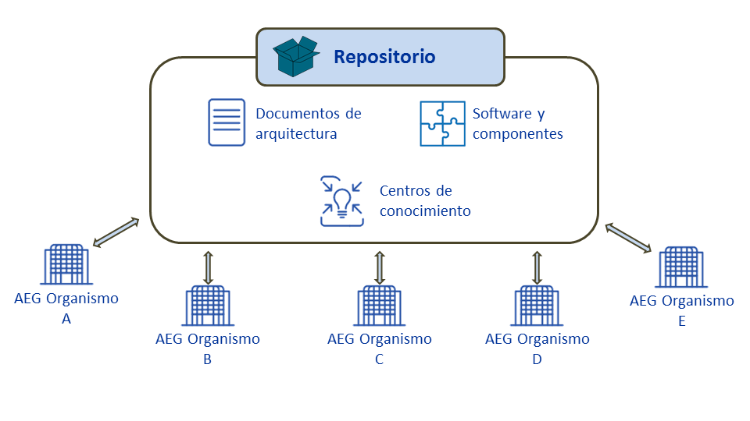 reporte