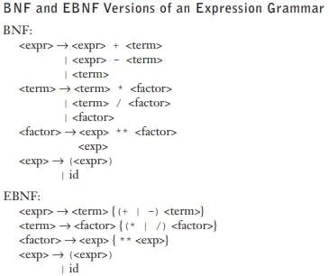 Solved Which of the following is a correct EBNF description