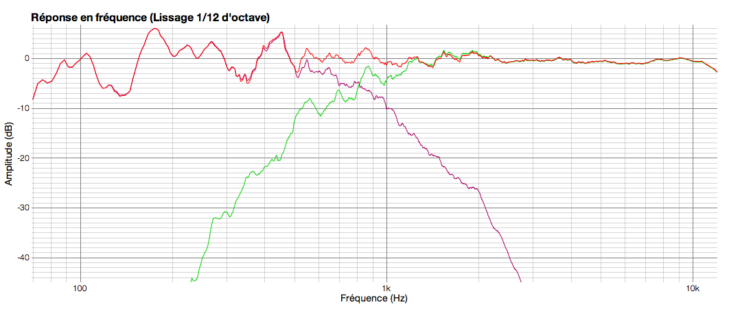 15ND930 actif   ND1480AXT1464