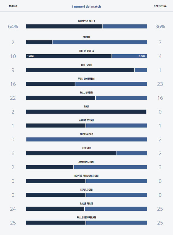 toro-fiorentina-timcup