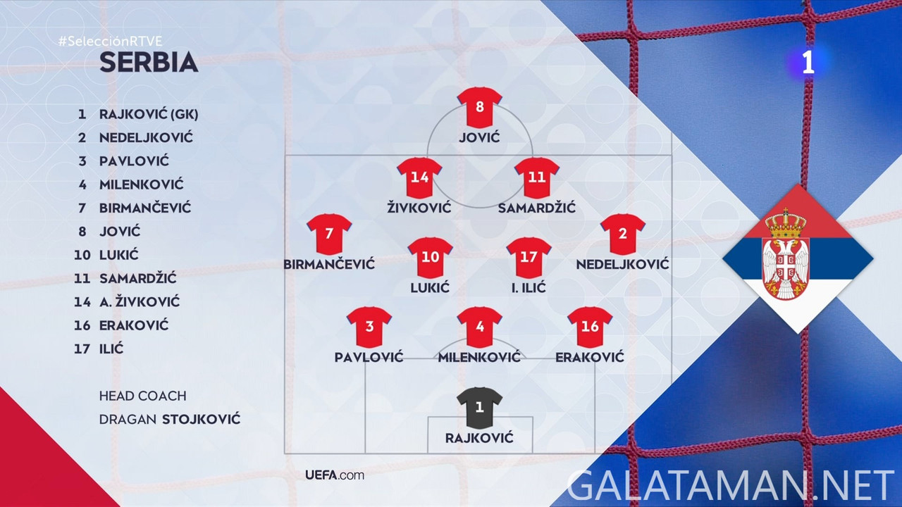 [Image: 09-05-20-00-01-La-1-FHD-Serbia-vs-Spain-...19-160.jpg]
