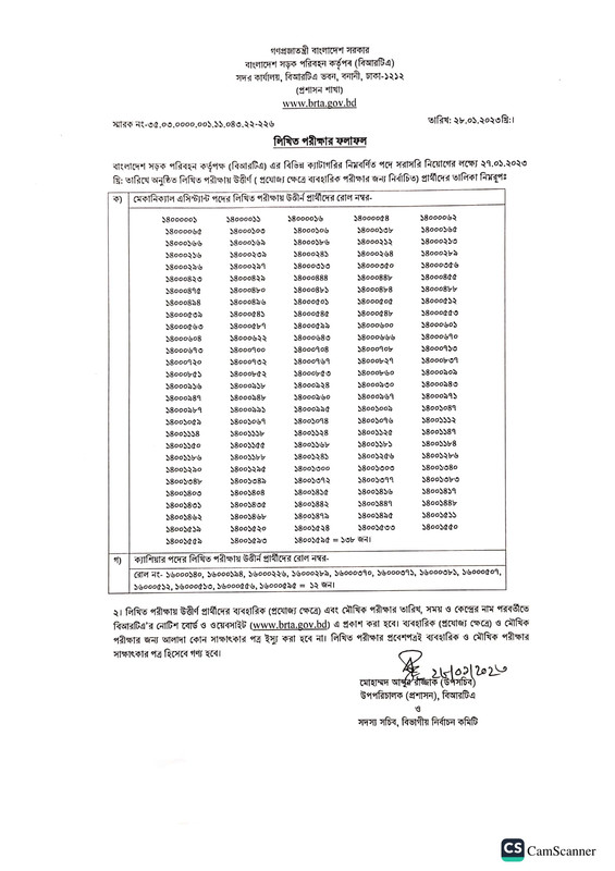 BRTA-Exam-Result-2023-PDF-1