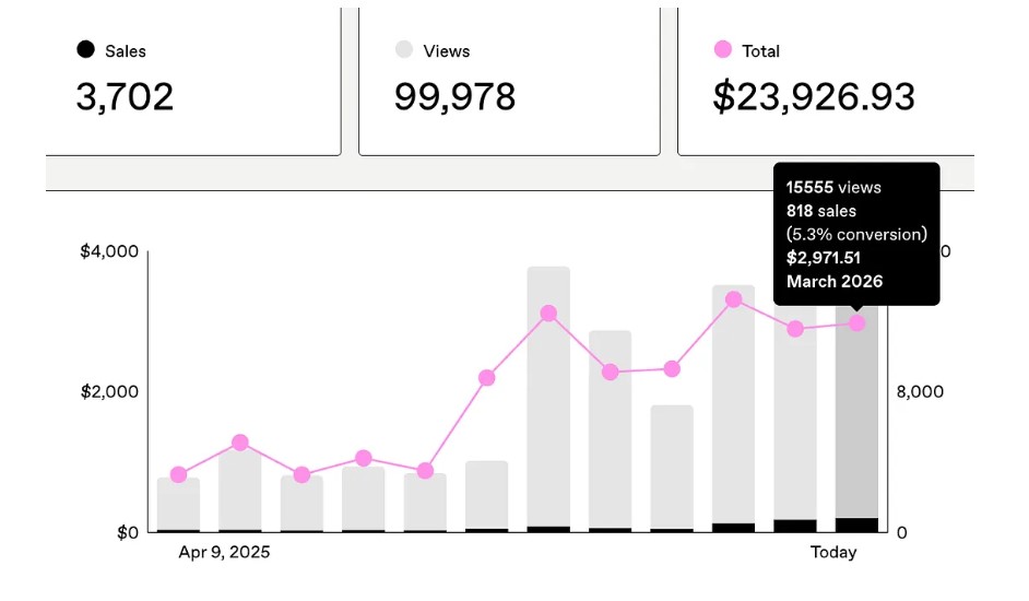 Gumroad Earnings Dashboard