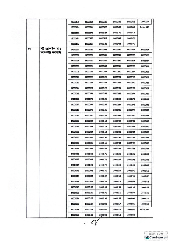 Taxes-Zone-Narsingdi-Exam-Result-2026-PDF-3