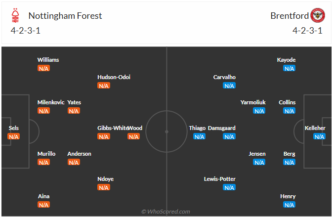 Đội hình dự kiến Nottingham Forest vs Brentford