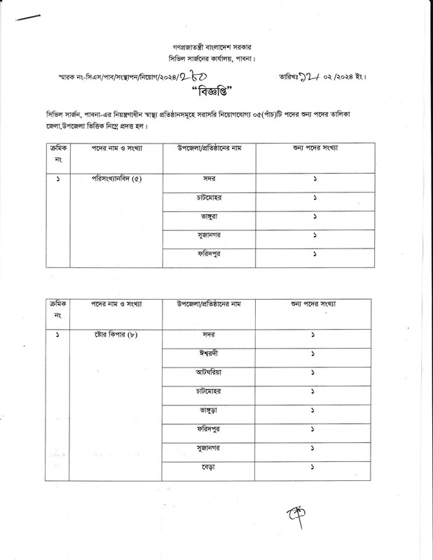 Official Vacancy List Link: 
