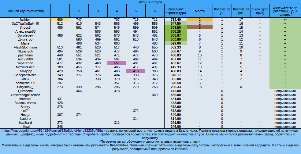 НГ с КТ (№74), 1-й тур
