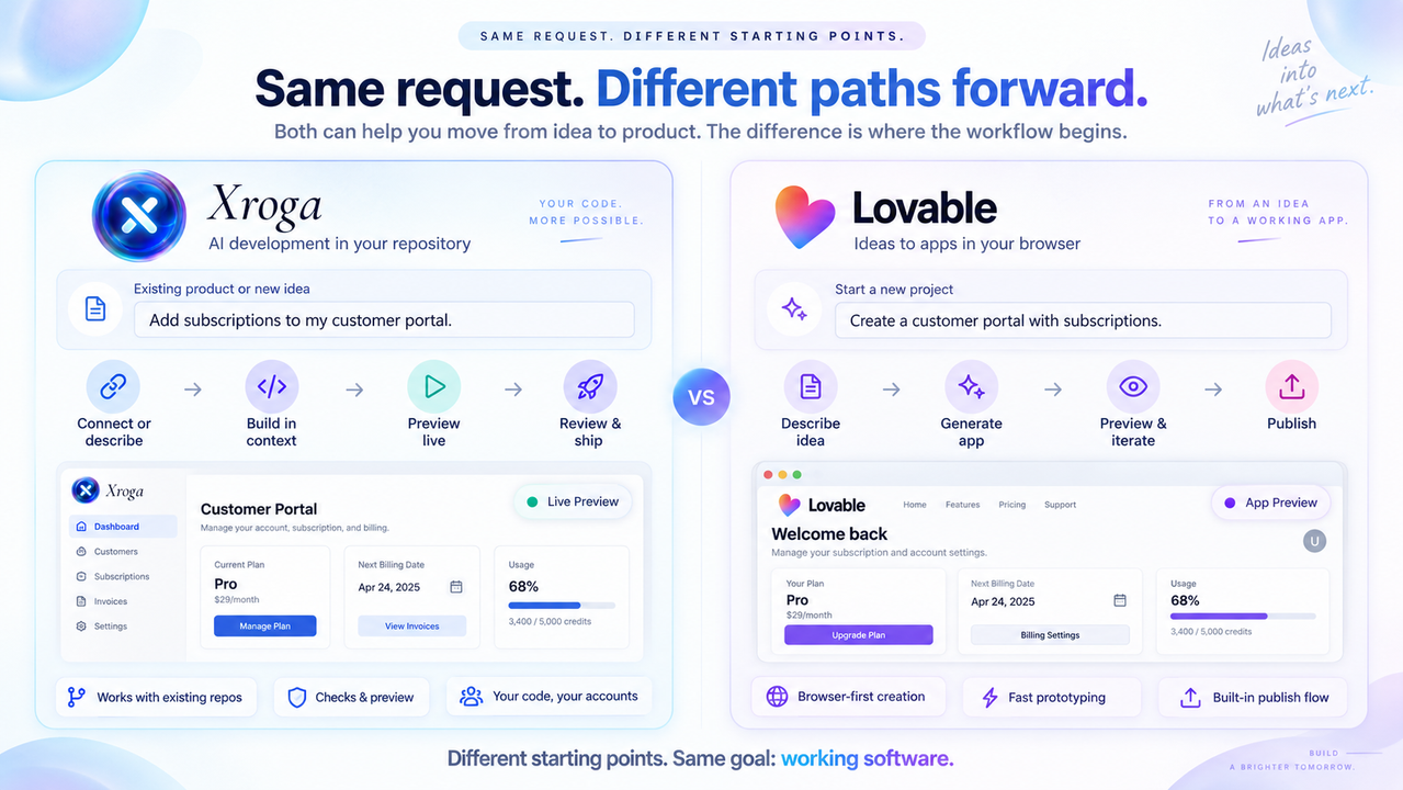 The same customer portal request taking different workflow paths in Xroga and Lovable