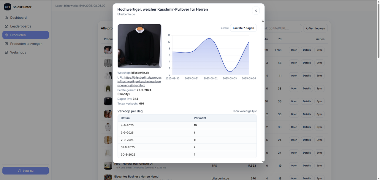 AlphaSpy interface – product sales modal