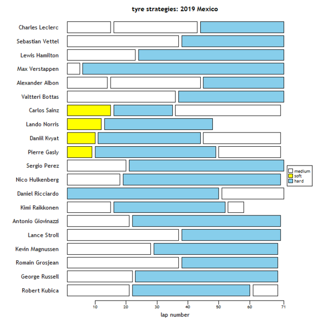 stint-summary.png