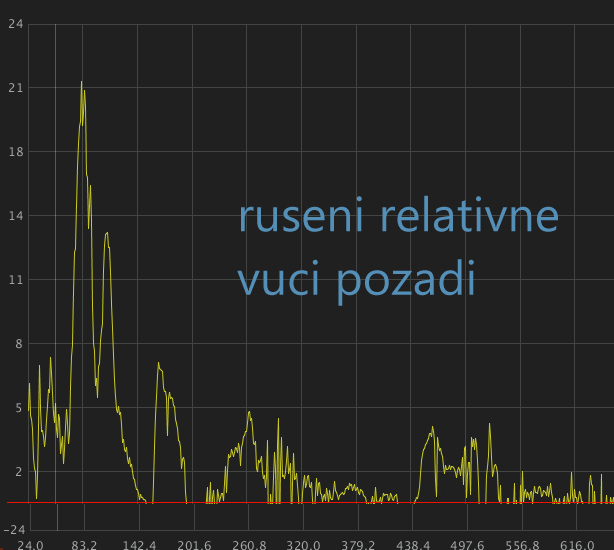 zacatek-ruseni_relativne_vuci_sumovemu_pozadi