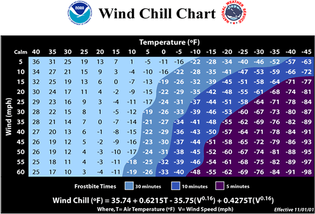 windchill chart