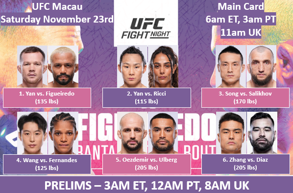 Бойна карта преди UFC Fight Night: Ян - Фигейредо